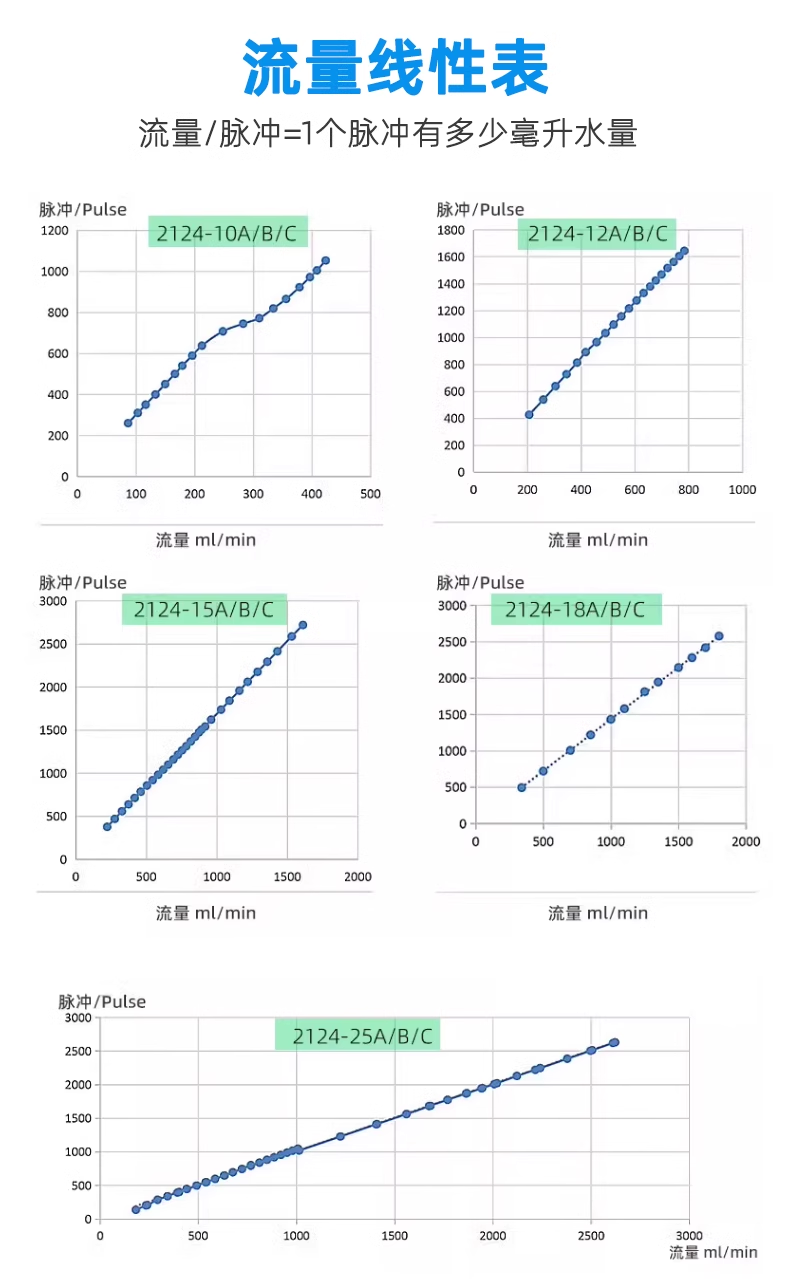 霍爾流量計FM-HL2124插針款