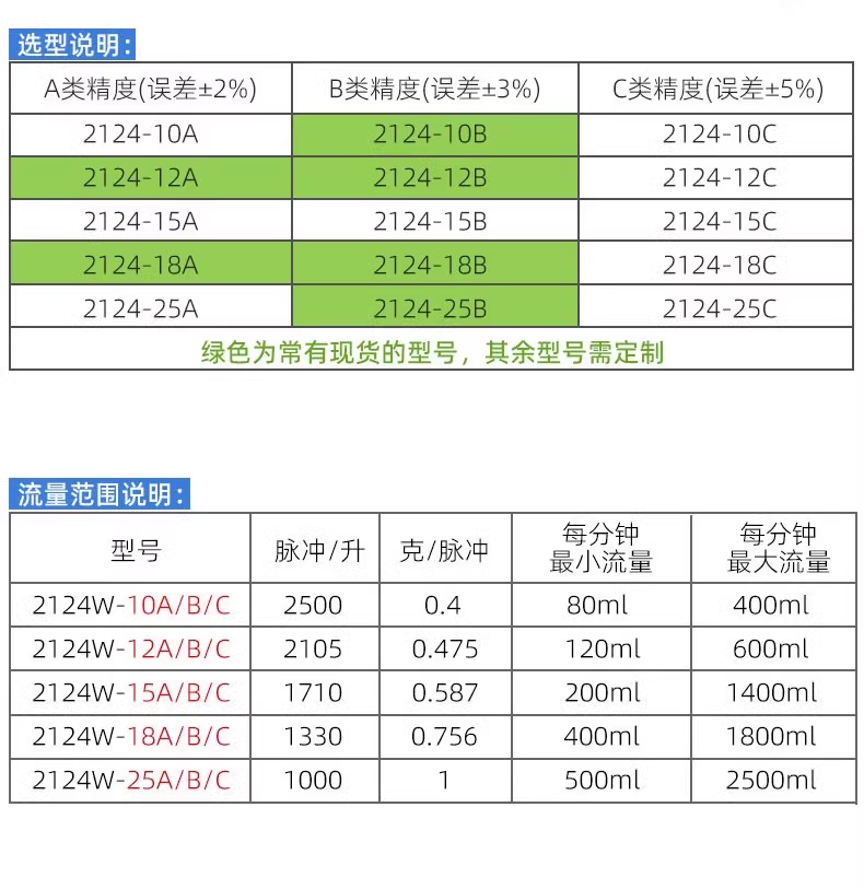 咖啡機飲水機流量開關(guān)FM-HL2124W (帶線款）
