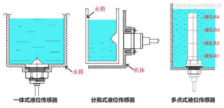 飲水機(jī)缺水檢測(cè)方案有哪些